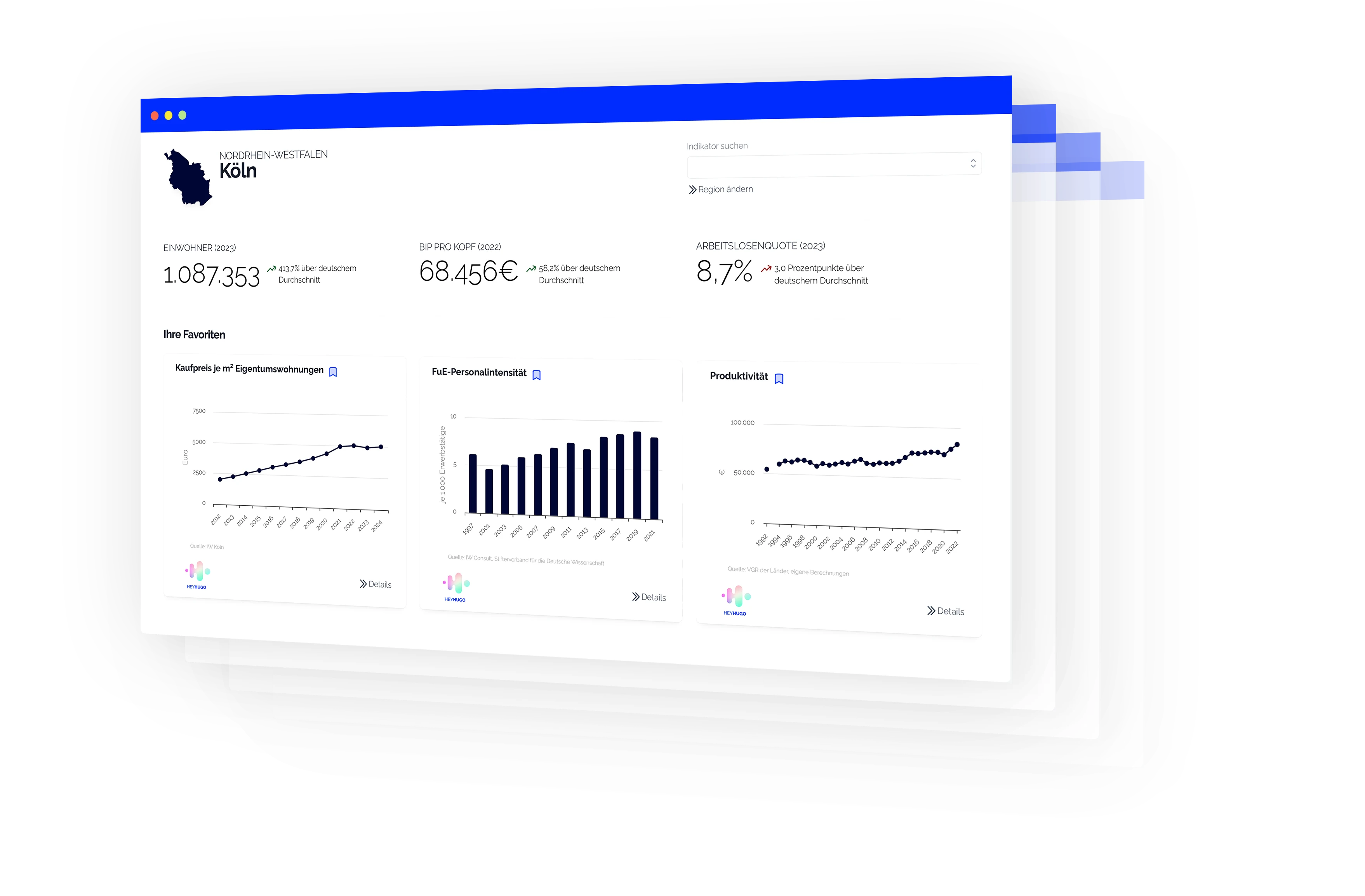 Personalisiertes Dashboard